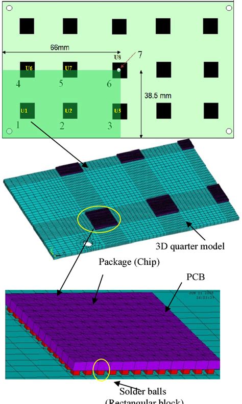 Modeling Techniques for Board Level Drop Test for a Wafer 